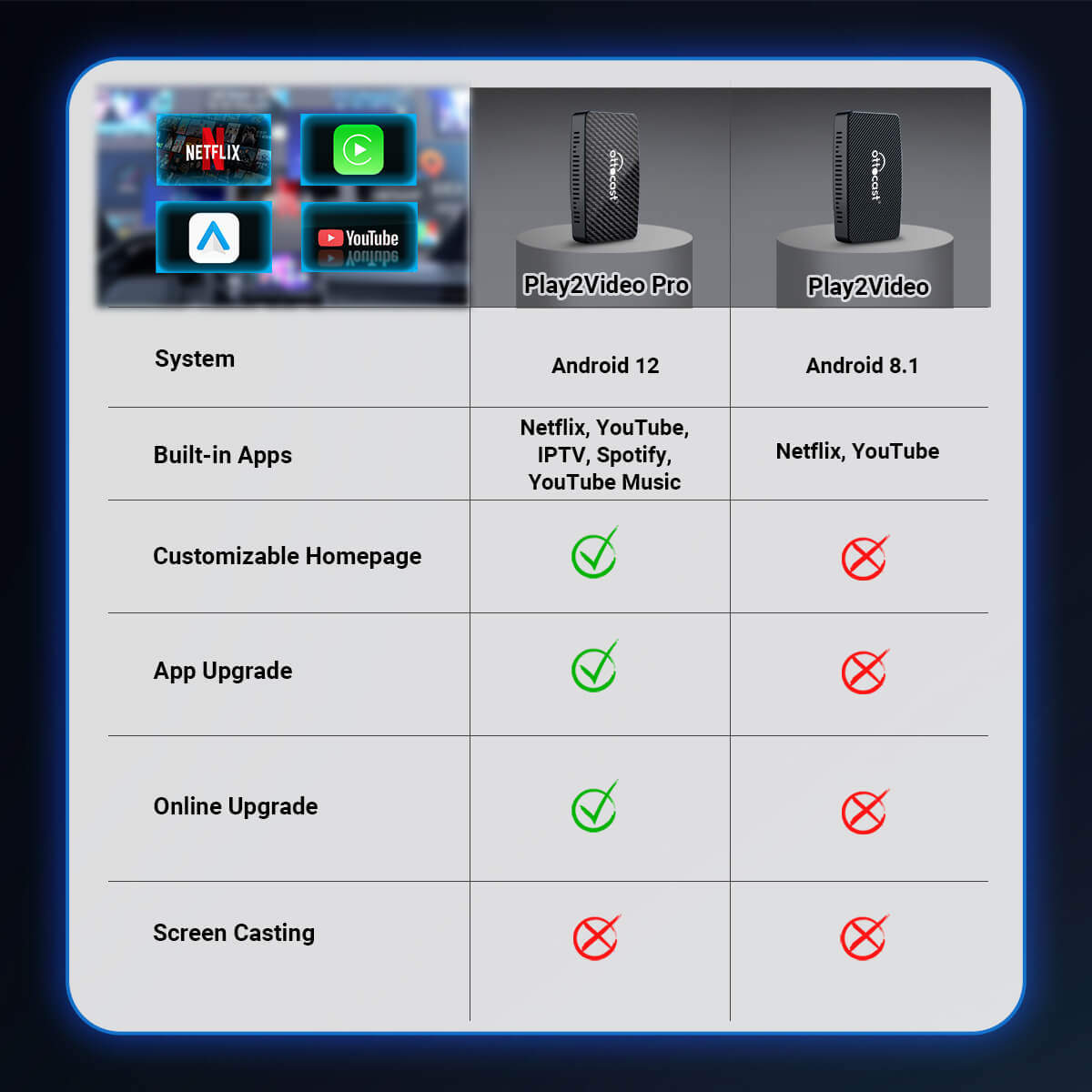 OTTOCAST PLAY2VIDEO PRO ADAPTER